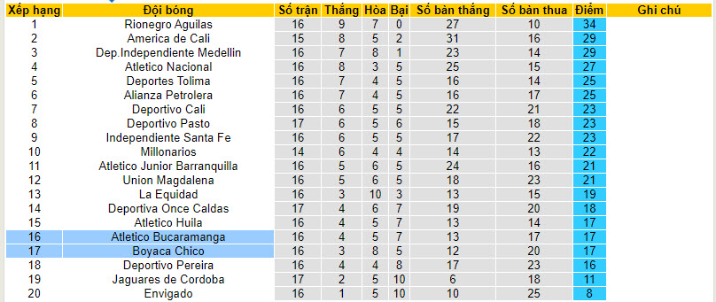 Nhận định, soi kèo Atletico Bucaramanga vs Boyaca Chico, 8h15 ngày 17/10 - Ảnh 4