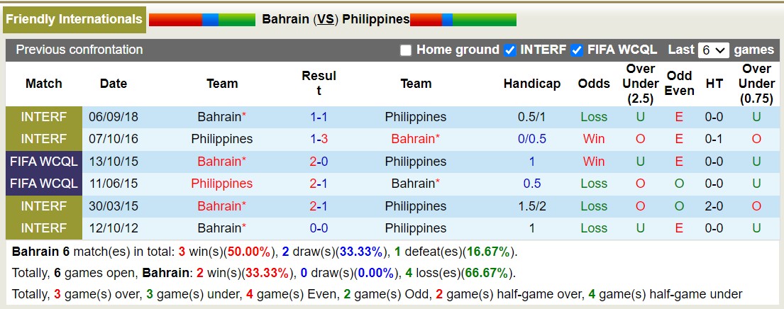 Nhận định, soi kèo Bahrain vs Philippines, 23h00 ngày 17/10 - Ảnh 3