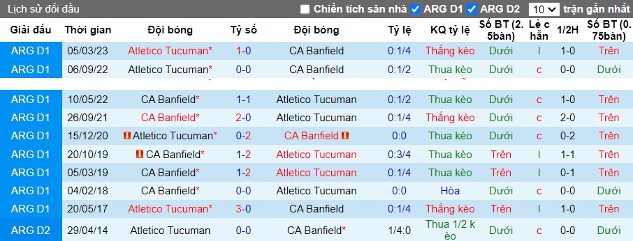 Nhận định, soi kèo Banfield vs Atletico Tucuman, 02h00 ngày 17/10 - Ảnh 2