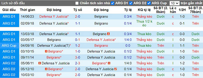 Nhận định, soi kèo Defensa vs Belgrano, 06h00 ngày 18/10 - Ảnh 2