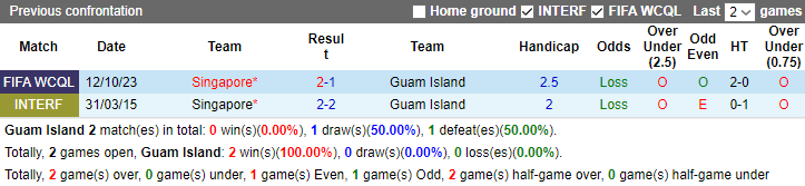Nhận định, soi kèo Guam vs Singapore, 11h45 ngày 17/10 - Ảnh 3