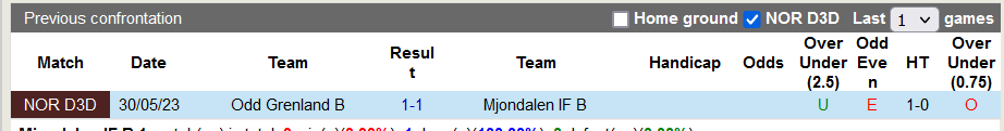 Nhận định, soi kèo Mjondalen B vs Odd Grenland B, 22h00 ngày 16/10 - Ảnh 3