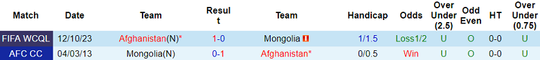 Nhận định, soi kèo Mongolia vs Afghanistan, 14h00 ngày 17/10 - Ảnh 3
