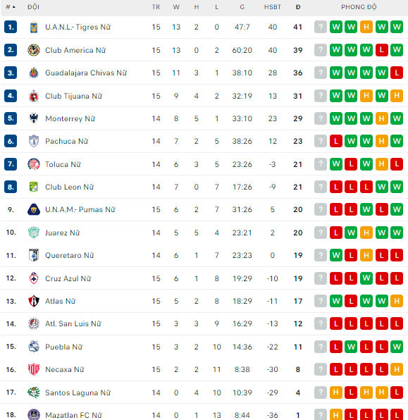 Nhận định, soi kèo Nữ Club Leon vs Nữ Deportivo Toluca, 8h06 ngày 17/10 - Ảnh 4