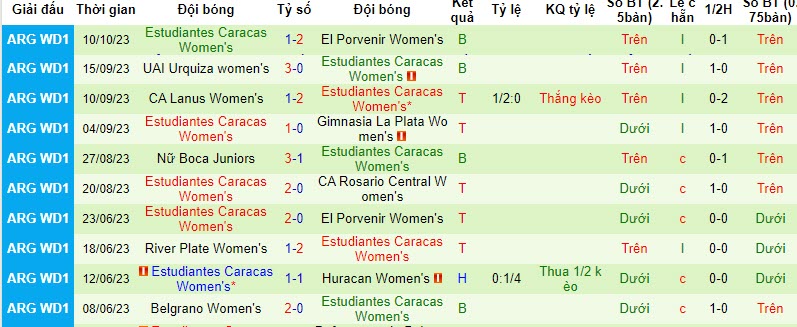 Nhận định, soi kèo Nữ Ferro Carril Oeste vs Nữ Estudiantes Caracas, 21h00 ngày 16/10 - Ảnh 2