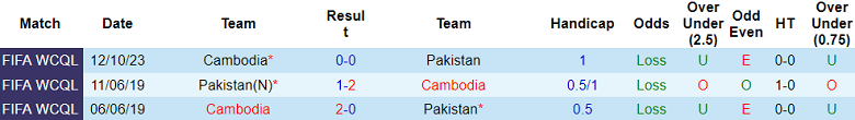Nhận định, soi kèo Pakistan vs Campuchia, 16h00 ngày 17/10 - Ảnh 3