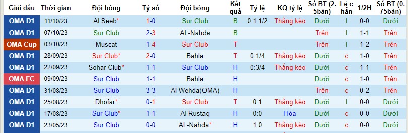 Nhận định, soi kèo Sur Club vs Al Shabab, 19h55 ngày 16/10 - Ảnh 1
