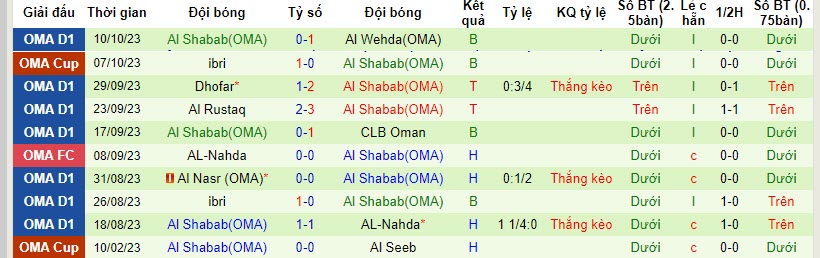 Nhận định, soi kèo Sur Club vs Al Shabab, 19h55 ngày 16/10 - Ảnh 2