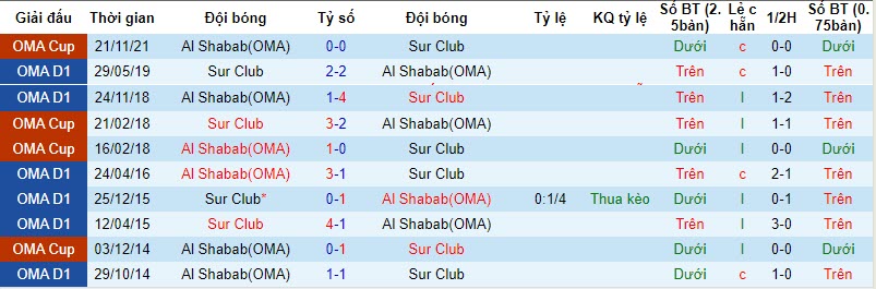 Nhận định, soi kèo Sur Club vs Al Shabab, 19h55 ngày 16/10 - Ảnh 3