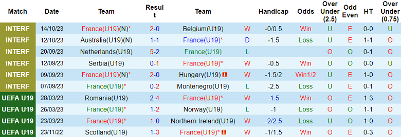 Nhận định, soi kèo U18 Croatia vs U18 Đan Mạch, 16h00 ngày 17/10 - Ảnh 1