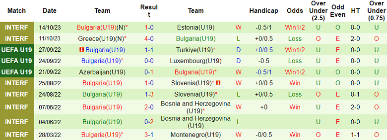 Nhận định, soi kèo U19 Croatia vs U19 Bulgaria, 16h00 ngày 17/10 - Ảnh 2