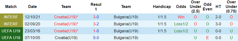 Nhận định, soi kèo U19 Croatia vs U19 Bulgaria, 16h00 ngày 17/10 - Ảnh 3