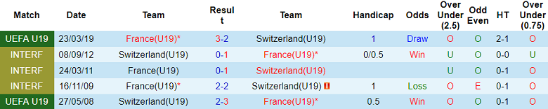 Nhận định, soi kèo U19 Pháp vs U19 Thụy Sĩ, 16h00 ngày 17/10 - Ảnh 3