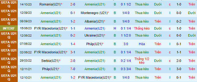 Nhận định, soi kèo U21 Armenia vs U21 Thụy Sĩ, 22h00 ngày 17/10 - Ảnh 2