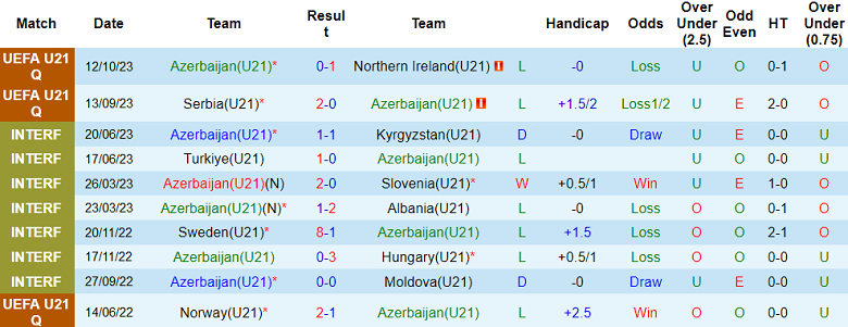 Nhận định, soi kèo U21 Azerbaijan vs U21 Luxembourg, 21h00 ngày 17/10 - Ảnh 1