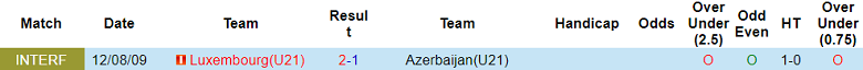 Nhận định, soi kèo U21 Azerbaijan vs U21 Luxembourg, 21h00 ngày 17/10 - Ảnh 3