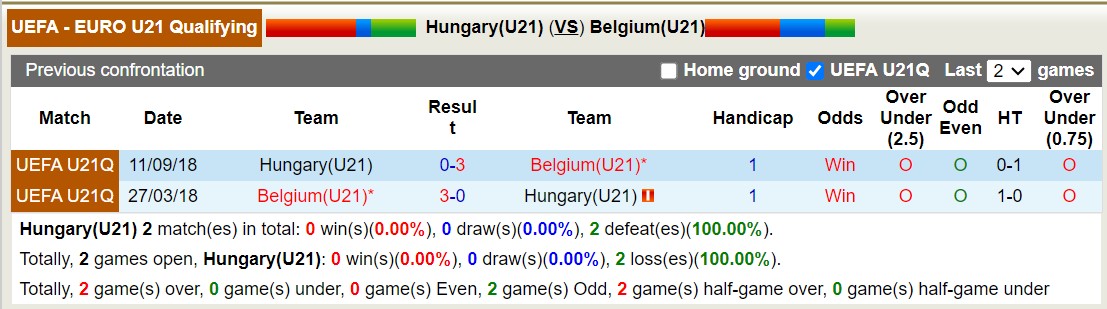 Nhận định, soi kèo U21 Hungary vs U21 Bỉ, 22h45 ngày 17/10 - Ảnh 3
