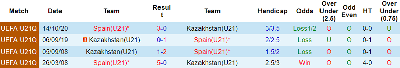 Nhận định, soi kèo U21 Kazakhstan vs U21 Tây Ban Nha, 20h30 ngày 17/10 - Ảnh 3