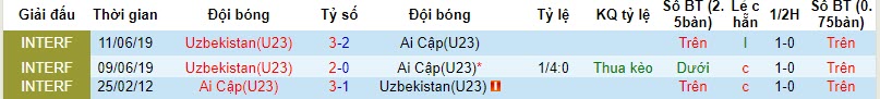 Nhận định, soi kèo U23 Uzbekistan vs U23 Ai Cập, 21h00 ngày 16/10 - Ảnh 3