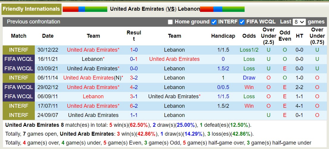 Nhận định, soi kèo UAE vs Lebanon, 23h00 ngày 17/10 - Ảnh 3