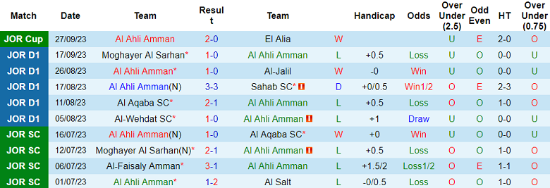 Nhận định, soi kèo Al Ahli Amman vs Ma'an SC, 21h00 ngày 18/10 - Ảnh 1