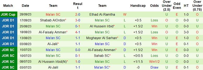 Nhận định, soi kèo Al Ahli Amman vs Ma'an SC, 21h00 ngày 18/10 - Ảnh 2