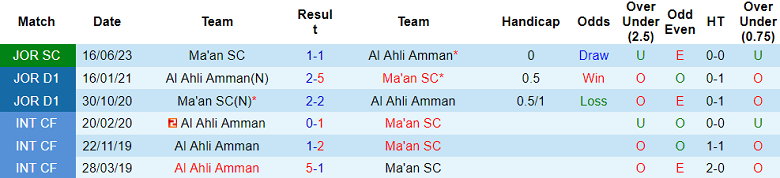 Nhận định, soi kèo Al Ahli Amman vs Ma'an SC, 21h00 ngày 18/10 - Ảnh 3