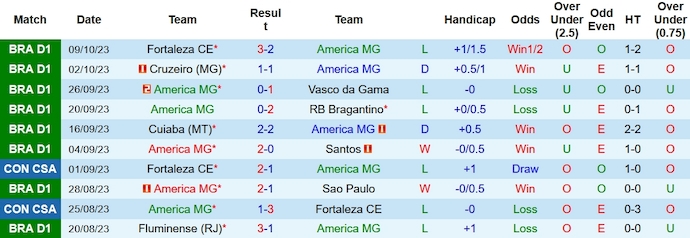 Nhận định, soi kèo America MG vs Botafogo, 6h00 ngày 19/10 - Ảnh 1