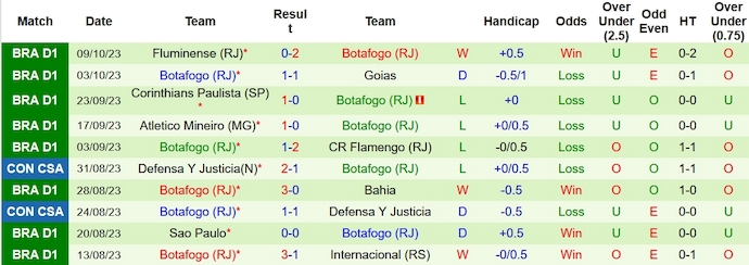Nhận định, soi kèo America MG vs Botafogo, 6h00 ngày 19/10 - Ảnh 2