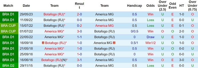Nhận định, soi kèo America MG vs Botafogo, 6h00 ngày 19/10 - Ảnh 3
