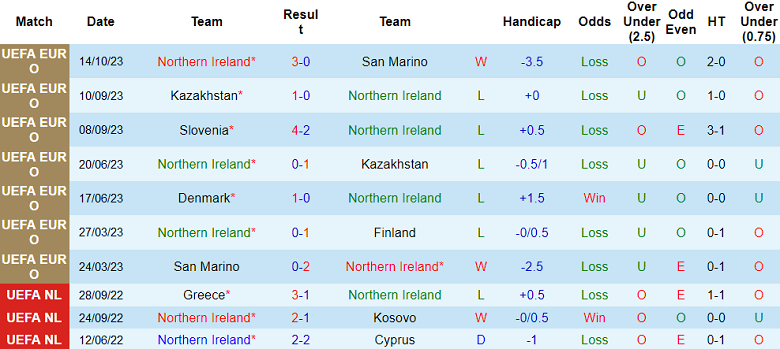 Nhận định, soi kèo Bắc Ireland vs Slovenia, 01h45 ngày 18/10 - Ảnh 1