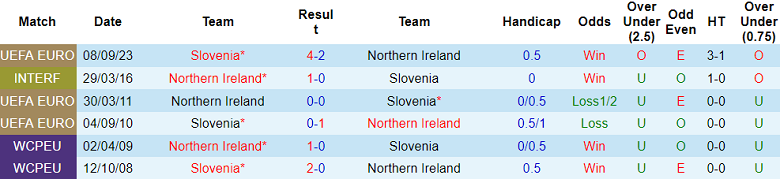 Nhận định, soi kèo Bắc Ireland vs Slovenia, 01h45 ngày 18/10 - Ảnh 3