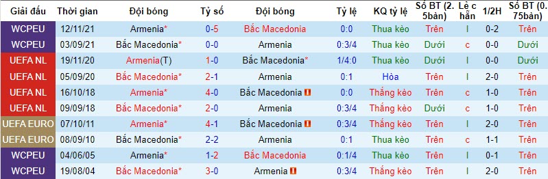Nhận định, soi kèo Bắc Macedonia vs Armenia, 20h00 ngày 17/10 - Ảnh 3