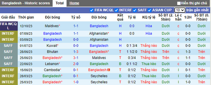 Nhận định, soi kèo Bangladesh vs Maldives, 18h45 ngày 17/10 - Ảnh 1