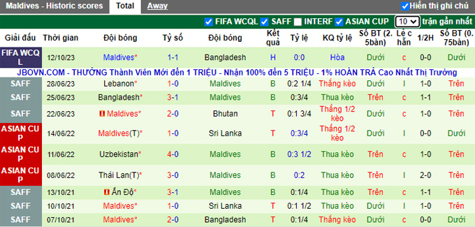 Nhận định, soi kèo Bangladesh vs Maldives, 18h45 ngày 17/10 - Ảnh 2
