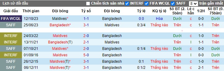 Nhận định, soi kèo Bangladesh vs Maldives, 18h45 ngày 17/10 - Ảnh 3
