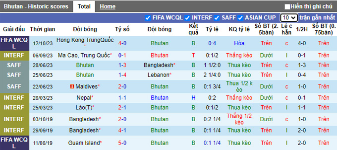Nhận định, soi kèo Bhutan vs Hồng Kông, 19h00 ngày 17/10 - Ảnh 1