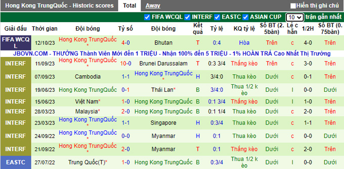 Nhận định, soi kèo Bhutan vs Hồng Kông, 19h00 ngày 17/10 - Ảnh 2