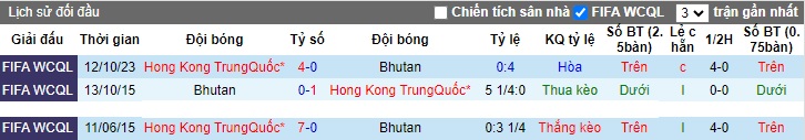 Nhận định, soi kèo Bhutan vs Hồng Kông, 19h00 ngày 17/10 - Ảnh 3