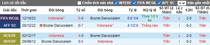 Nhận định, soi kèo Brunei vs Indonesia, 19h15 ngày 17/10 - Ảnh 3