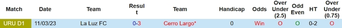 Nhận định, soi kèo Cerro Largo vs La Luz, 3h00 ngày 19/10 - Ảnh 3