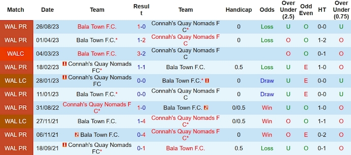 Nhận định, soi kèo Connah's Quay vs Bala Town, 1h45 ngày 19/10 - Ảnh 3