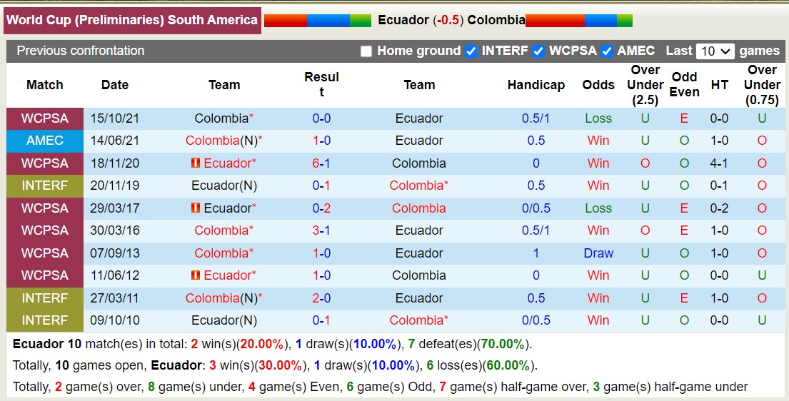 Nhận định, soi kèo Ecuador vs Colombia, 06h30 ngày 18/10 - Ảnh 3