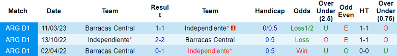 Nhận định, soi kèo Independiente vs Barracas Central, 07h00 ngày 19/10 - Ảnh 3