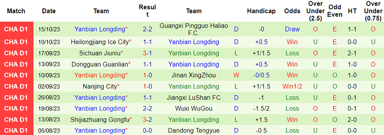 Nhận định, soi kèo Liaoning Shenyang vs Yanbian Longding, 14h00 ngày 18/10 - Ảnh 2