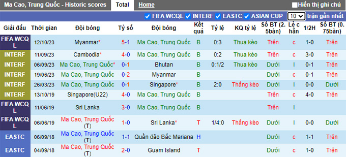 Nhận định, soi kèo Macao vs Myanmar, 18h30 ngày 17/10 - Ảnh 1