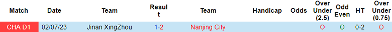 Nhận định, soi kèo Nanjing City vs Jinan XingZhou, 14h30 ngày 18/10 - Ảnh 3