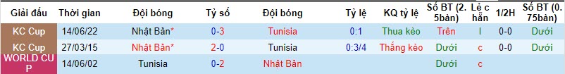 Nhận định, soi kèo Nhật Bản vs Tunisia, 17h10 ngày 17/10 - Ảnh 3