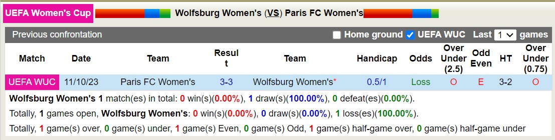 Nhận định, soi kèo Nữ Wolfsburg vs Nữ Paris FC, 23h45 ngày 18/10 - Ảnh 3
