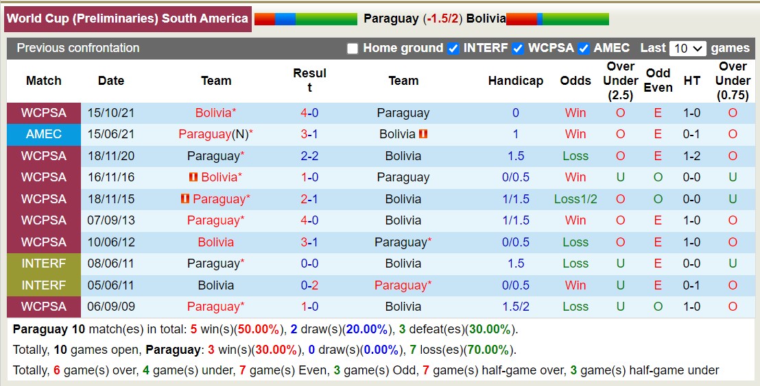 Nhận định, soi kèo Paraguay vs Bolivia, 05h30 ngày 18/10 - Ảnh 3